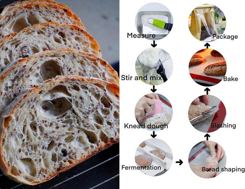 20Pcs Bread Making Kit - Silicone Mat, Spatula, Proofing Cloth, Lame, Measuring gallery