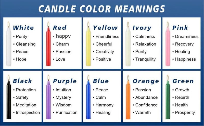 40 Pack Assorted Color Spell Chime Candles, 4 Inch Mini Taper Candles for for gallery