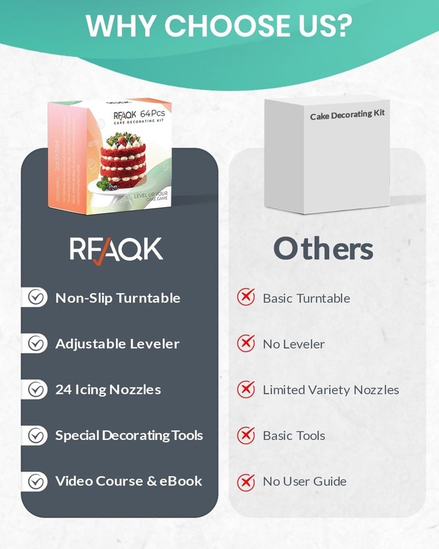 RFAQK 64 PCs Cake Decorating Kit for Beginners Includes Video 64 PCs, Blue gallery
