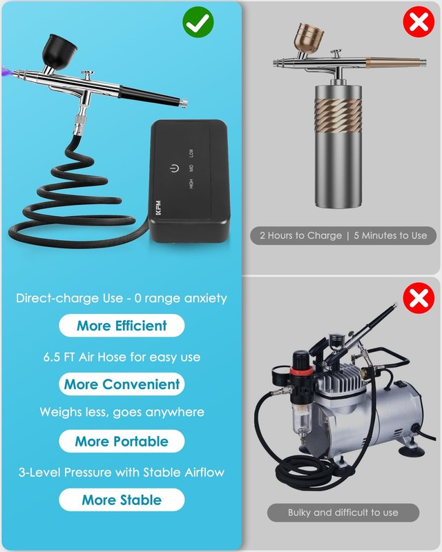 Airbrush Kit with Air Compressor, 50 PSI High Pressure Brush Blac gallery