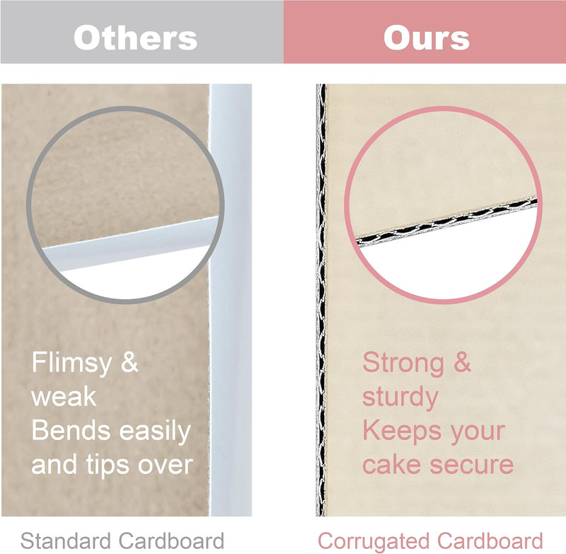 3 Pack Sturdy Corrugated Cake Boxes with Window, 10"X10"X5" | White Disposable C gallery