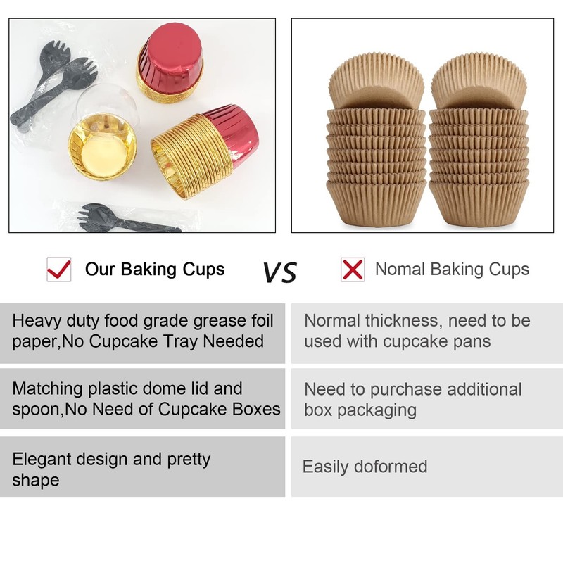 Foil Cupcake Liners with Dome Lids 100Pack,3.5Oz Cups for Baking,Disposable R... gallery