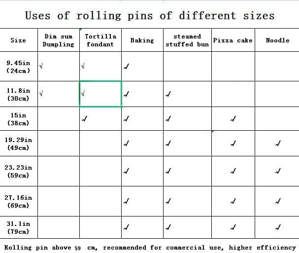 Long Rolling Pin，Rolling Pins Baking，Dough Roller ，Making Dumpling Tortilla gallery