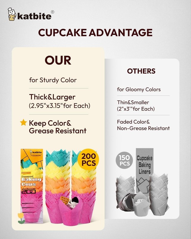Disposable Tulip Cupcake Wrappers 200PCS - Easy Cleanup for Every Occasion gallery