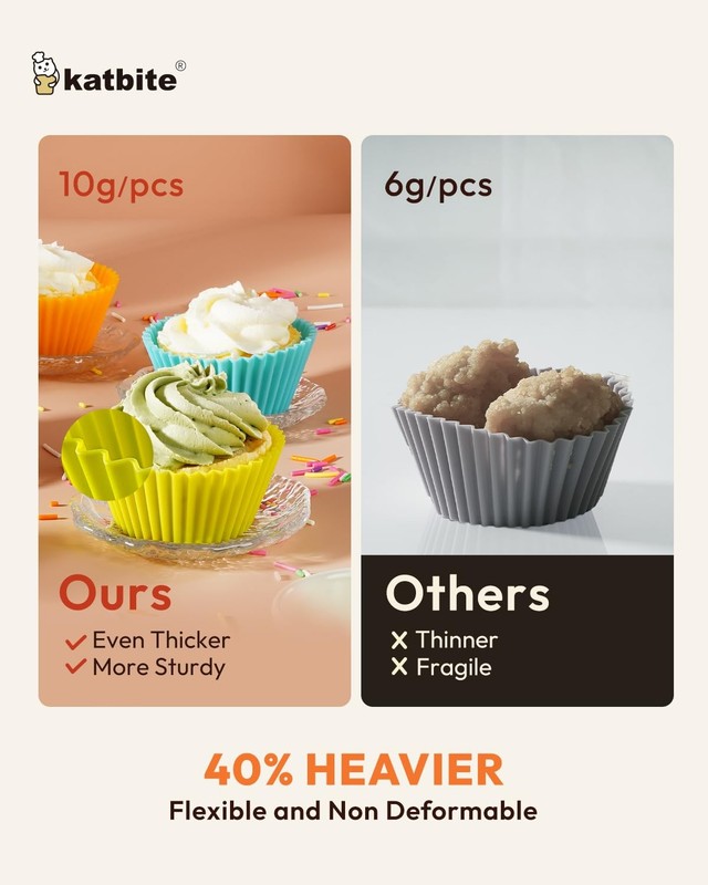 Silicone Cupcake Liners 24 Pack - Non-stick Silicone Muffin Liners Set Thick ... gallery