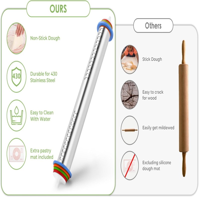 Elegant 17-Inch Stainless Steel Rolling Pin with Non-Slip Silicone Baking Mat gallery