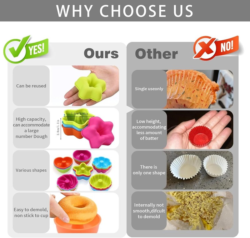 Compact Nonstick Silicone Baking Molds - 2 3/4" Size for Perfectly Shaped Treats gallery