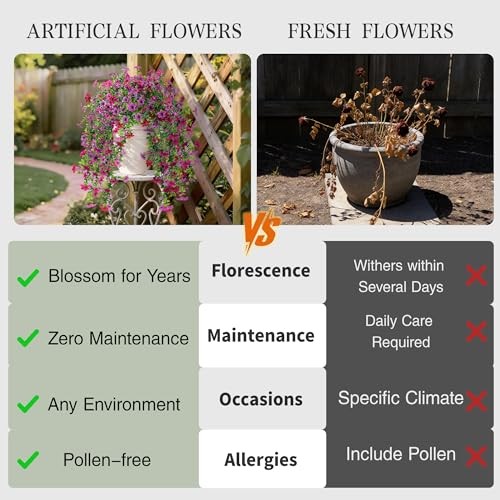 Artificial Hanging Flowers for Outdoors,2Pcs Fake Hanging Light Purple Red gallery