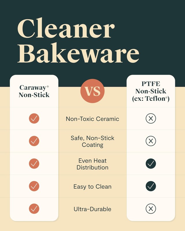 Caraway Nonstick Ceramic Small Baking Sheet 9X13 Non-Toxic Ptfe Pfoa Oven Safe gallery