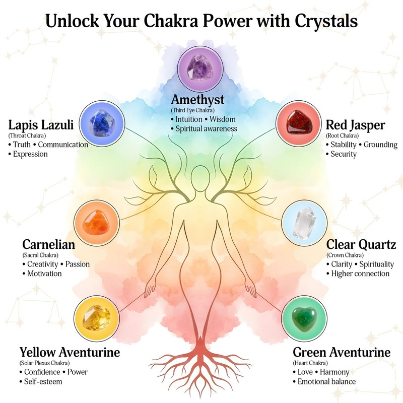 Yatskia Amethyst Crystal Tree Of Life Crystal Tree For Positive Energy Purple gallery