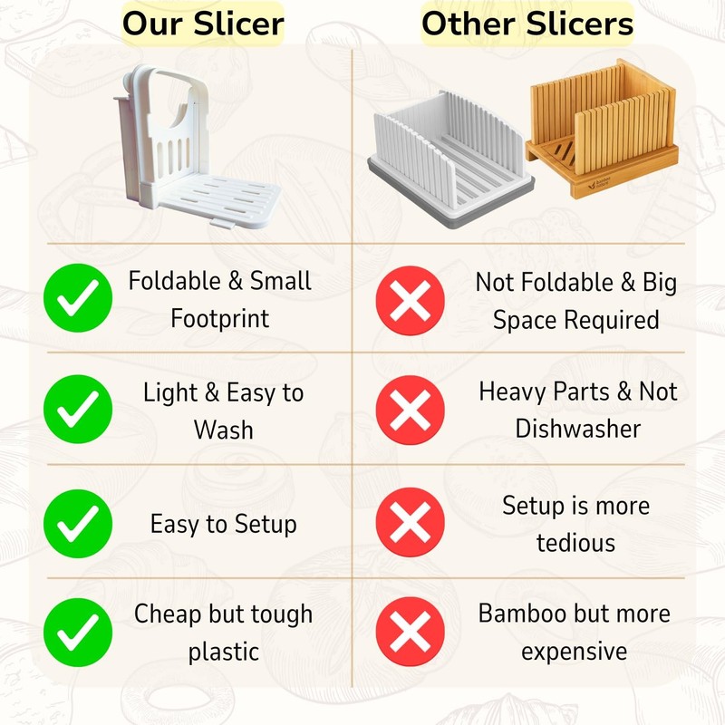 Bread Slicer Guide for Homemade Bread – Lightweight, Foldable, 4 Slice Thickn... gallery