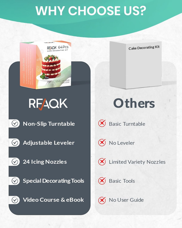 Kit de decoración de pasteles de 64 piezas para principiantes. Incluye gallery