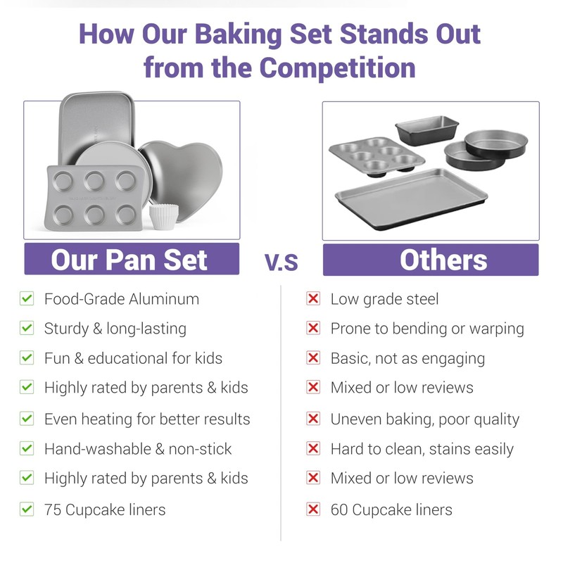 Doll Buddies Kids’ Complete Oven Pan Set for Easy Bake Ultimate | Small gallery