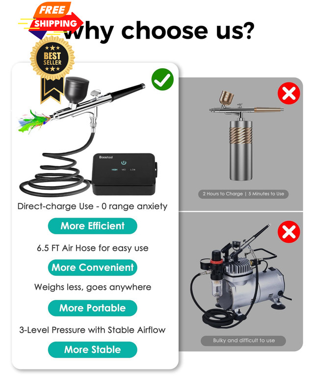 50 PSI Airbrush Kit with Air Compressor, High Pressure Portable Black gallery