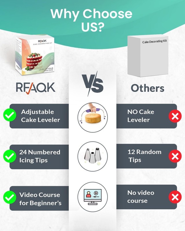 64 Pcs Cake Decorating Kit for Beginners Includes Video Course, Booklet + Baking gallery