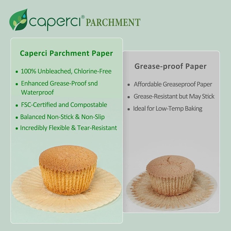 Mini Cupcake Liners (1.38 Inch) - Odorless, Non-Toxic, Grease-Proof Design gallery