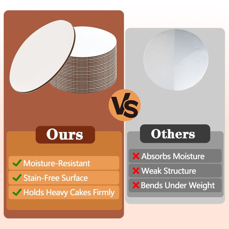 50PCS 10 Inch Round Cake Boards, Food-Grade Greaseproof Cardboard Cake Rounds... gallery