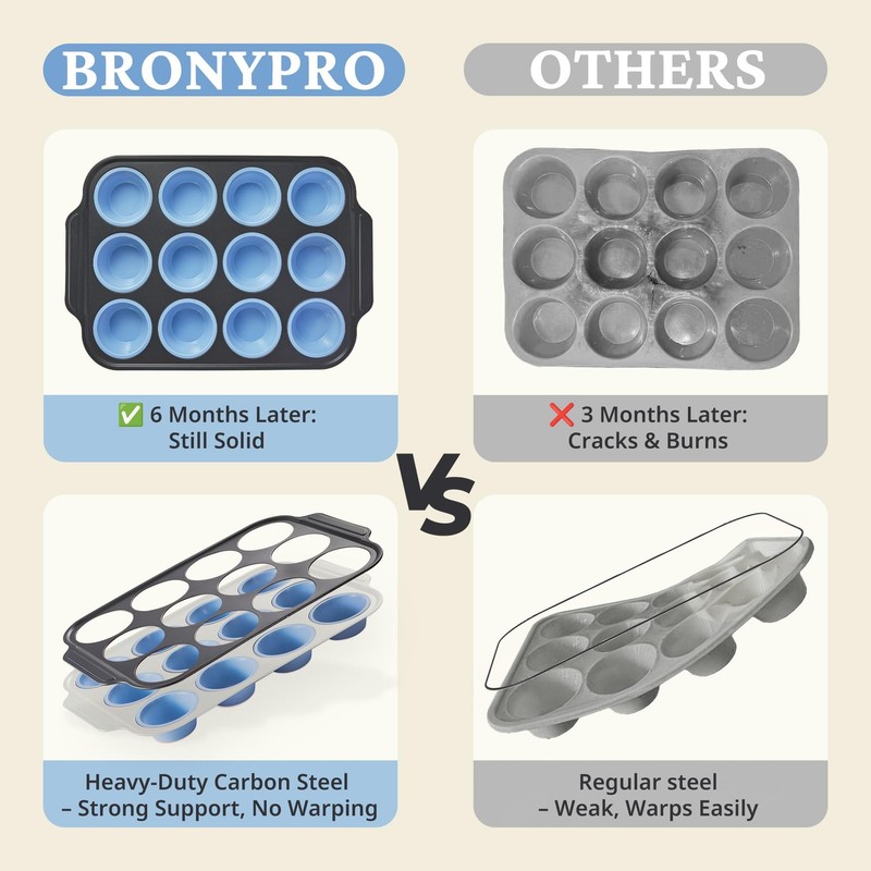 BRONYPRO Silicone Muffin Pans for Baking with Metal 12 Cup Pan, Blue gallery