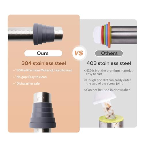 Adjustable Rolling Pin with Thickness Rings for Baking -Non Stick Stainless S... gallery