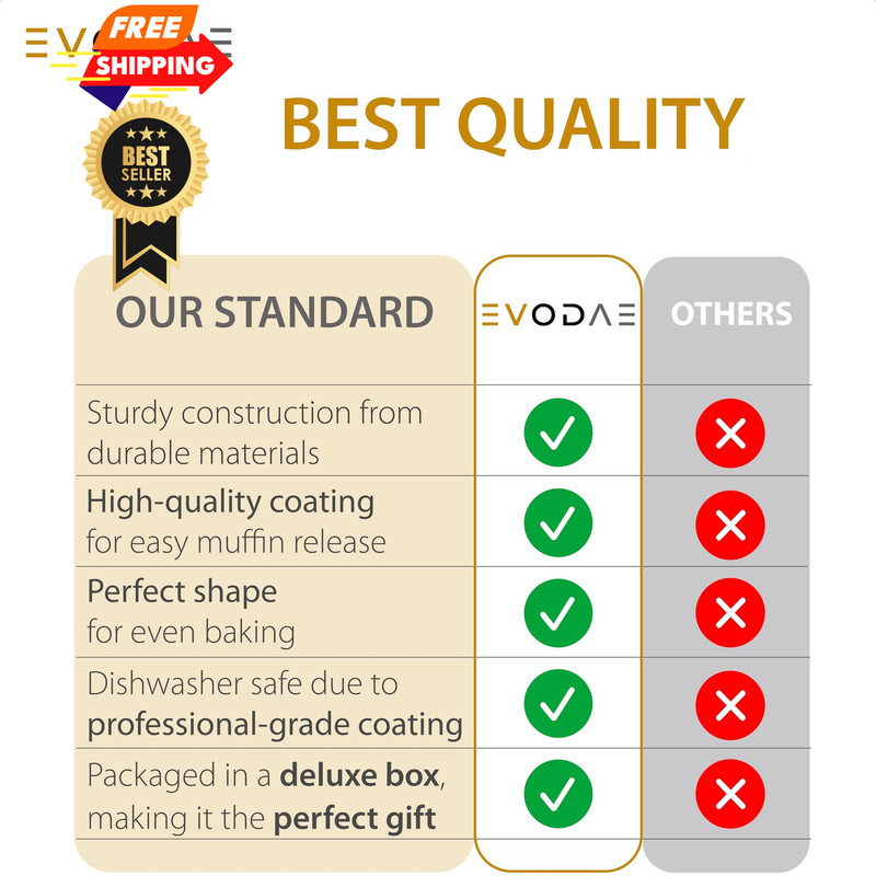 EVODAE Jumbo Muffin Pan, 2 Pack – Extra-Large Wide & Deep Cups, 6-cup, Black gallery