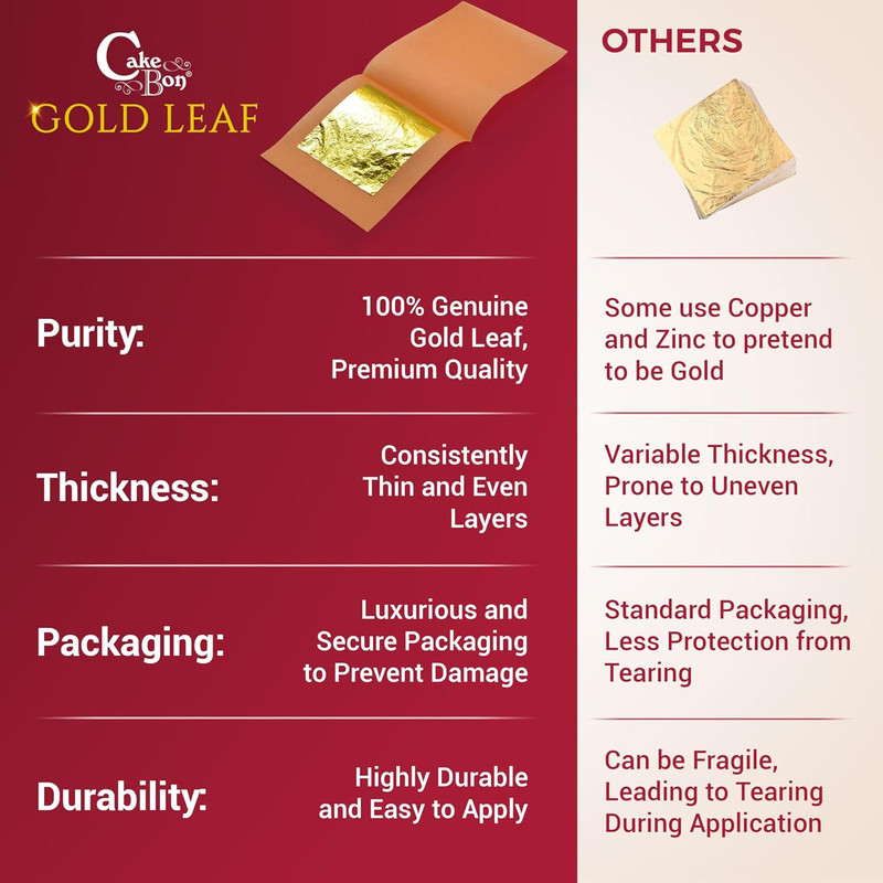 Edible Gold Leaf 24K by - Cake Decorations, Loose Gold Leaf Sheets gallery