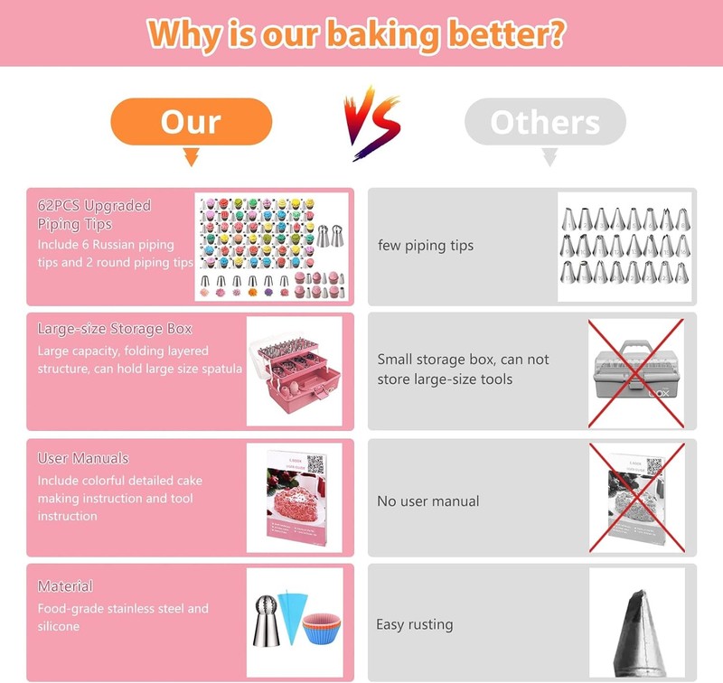 Cake Decorating Supplies Tools Kit: 358Pcs Baking Accessories with Storage Case gallery