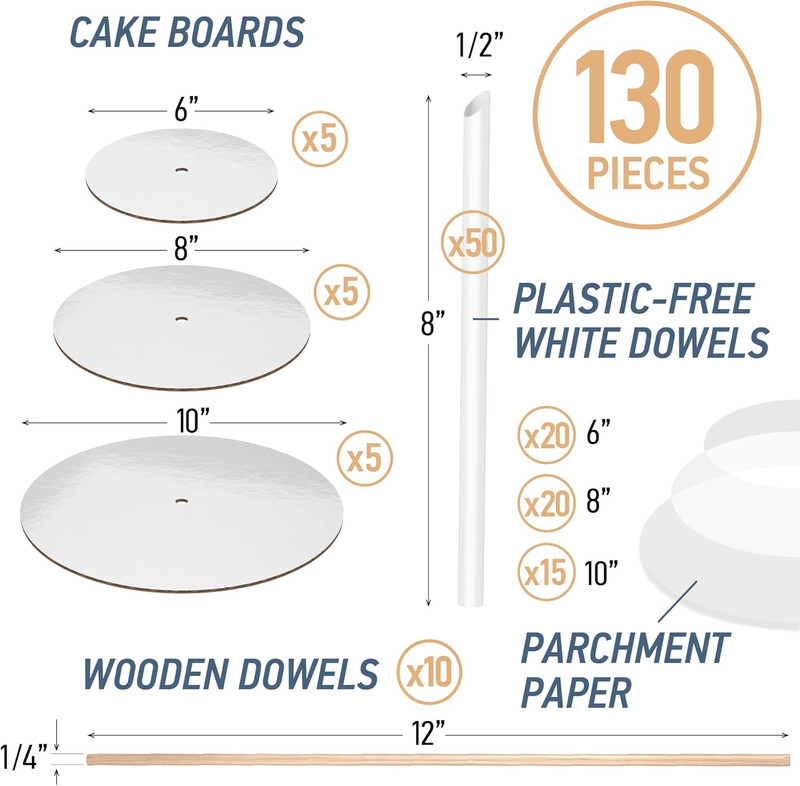 Blushore Cake Boards Tiering Kit - Cake Board 10 Inch, 8 Inch, and 6 Inch (5 Pie gallery