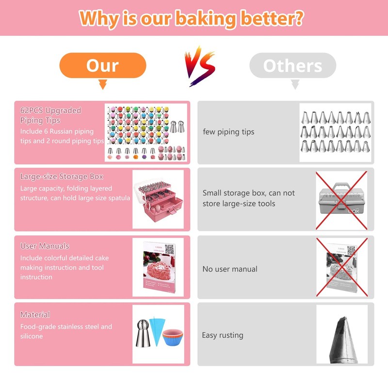 Cake Decorating Supplies Tools Kit: 358pcs Baking Accessories with Storage Ca... gallery