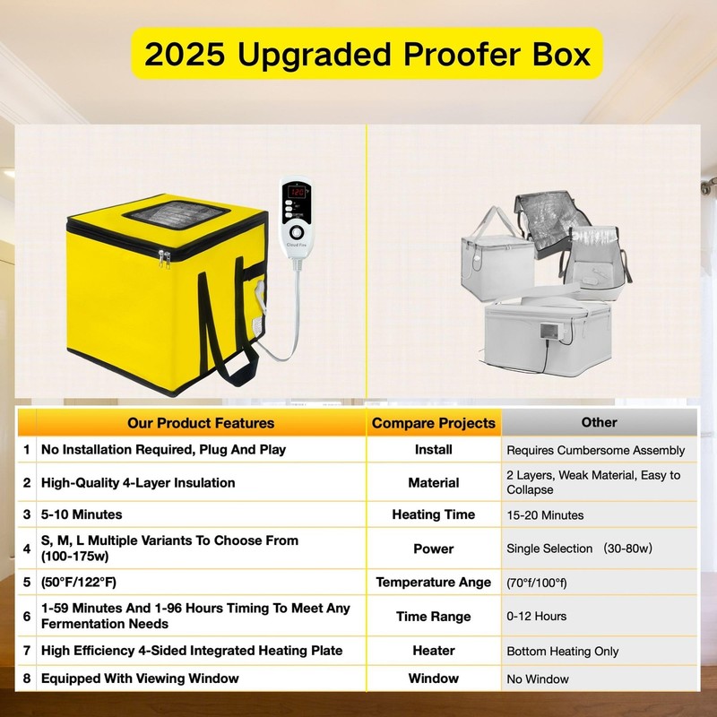 Dough Proofing Box Heater 100w,Sourdough Starter Warmer with NTC Sensor,20L P... gallery