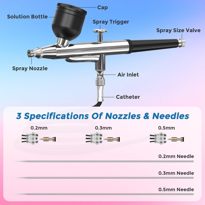 TURNRISE Airbrush Kit with Air Compressor: 50 PSI High Pressure Black gallery