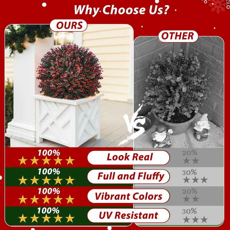 YUGYUM 2 Pack Artificial Red Topiary Ball Trees 24" UV Resistant Faux Boxwood Pl gallery