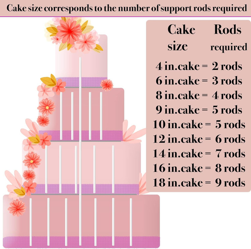 25PCS 4 Inch White Plastic Cake Dowel Rods for Tiered Pillars Construction and S gallery