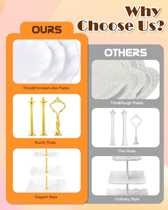 10 Pcs Cake Stand, Plastic Dessert Table Display Set, 4 Pcs 3 Tier Cupcake Stand gallery