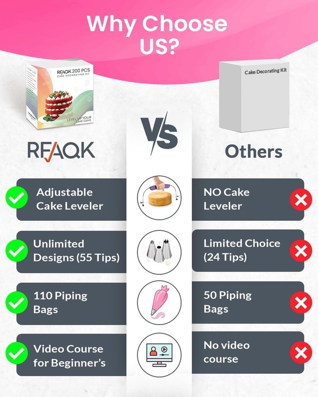 200PCs Cake Decorating Kit with & Leveler, Baking Supplies Gift Includes 110+... gallery