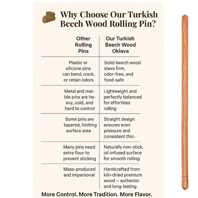 Rolling Pin Beech Wood Turkish Oklava Non-Stick Oil-Infused 18.7 Inch 48 cm gallery