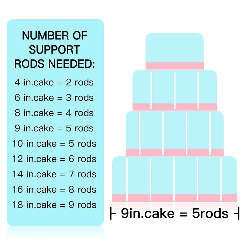 DOERDO 50Pieces Cake Dowels for Tiered Cakes 0.5 Inch Diameter Support Rods f... gallery