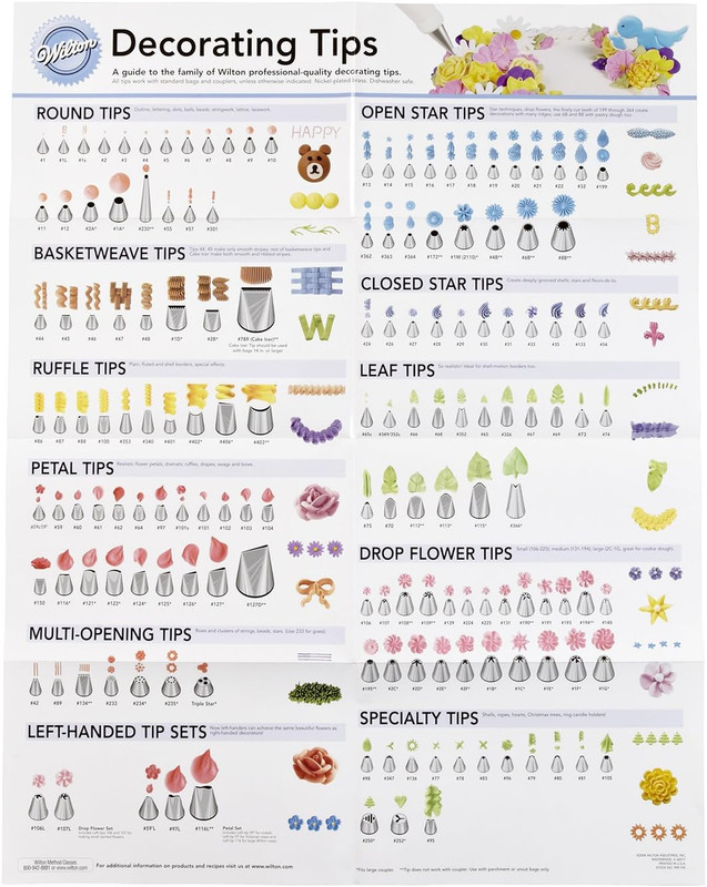 Decorating Tip Poster gallery