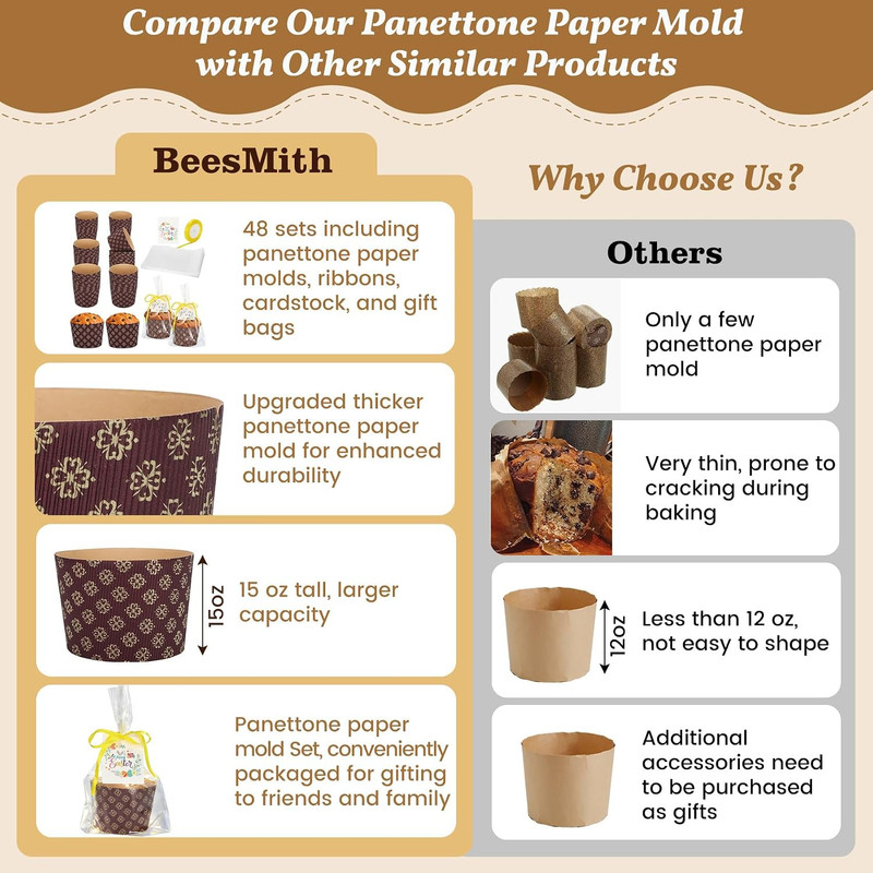 48 Set 15Oz Panettone Paper Molds – Disposable Non-Stick Baking Cups for Easter, gallery