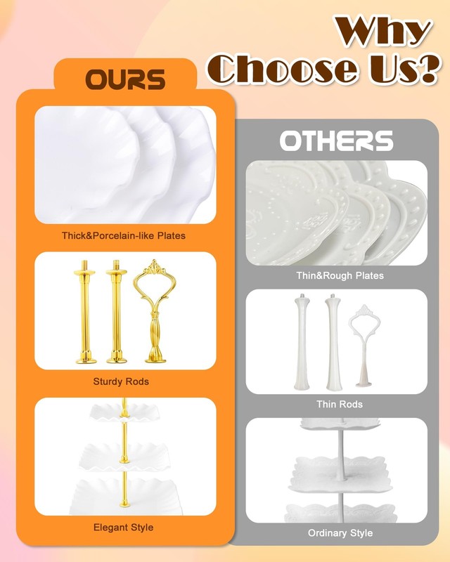 10 Pcs Cake Stand, Plastic Dessert Table Display Set, 4 Pcs 3 Tier Cupcake St... gallery