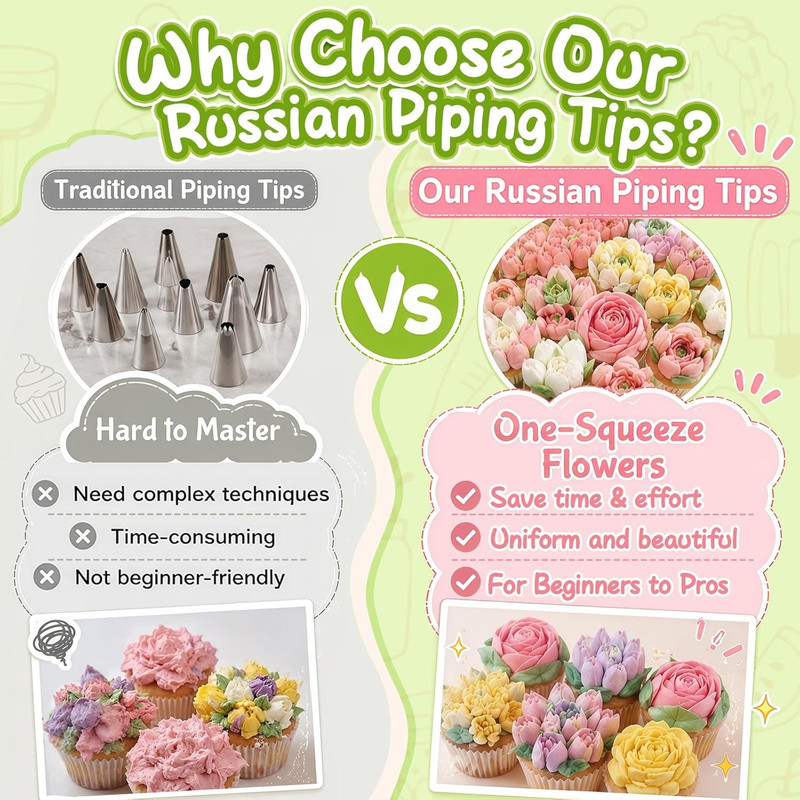27 Pieces Russian Piping Tips Set, Cake Decorating Supplies for Cupcake Cookies gallery