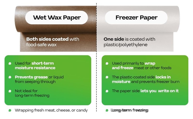 Brown Wet Wax Paper Roll 36" x 100' - -Made Moisture-Repellent Cooking gallery